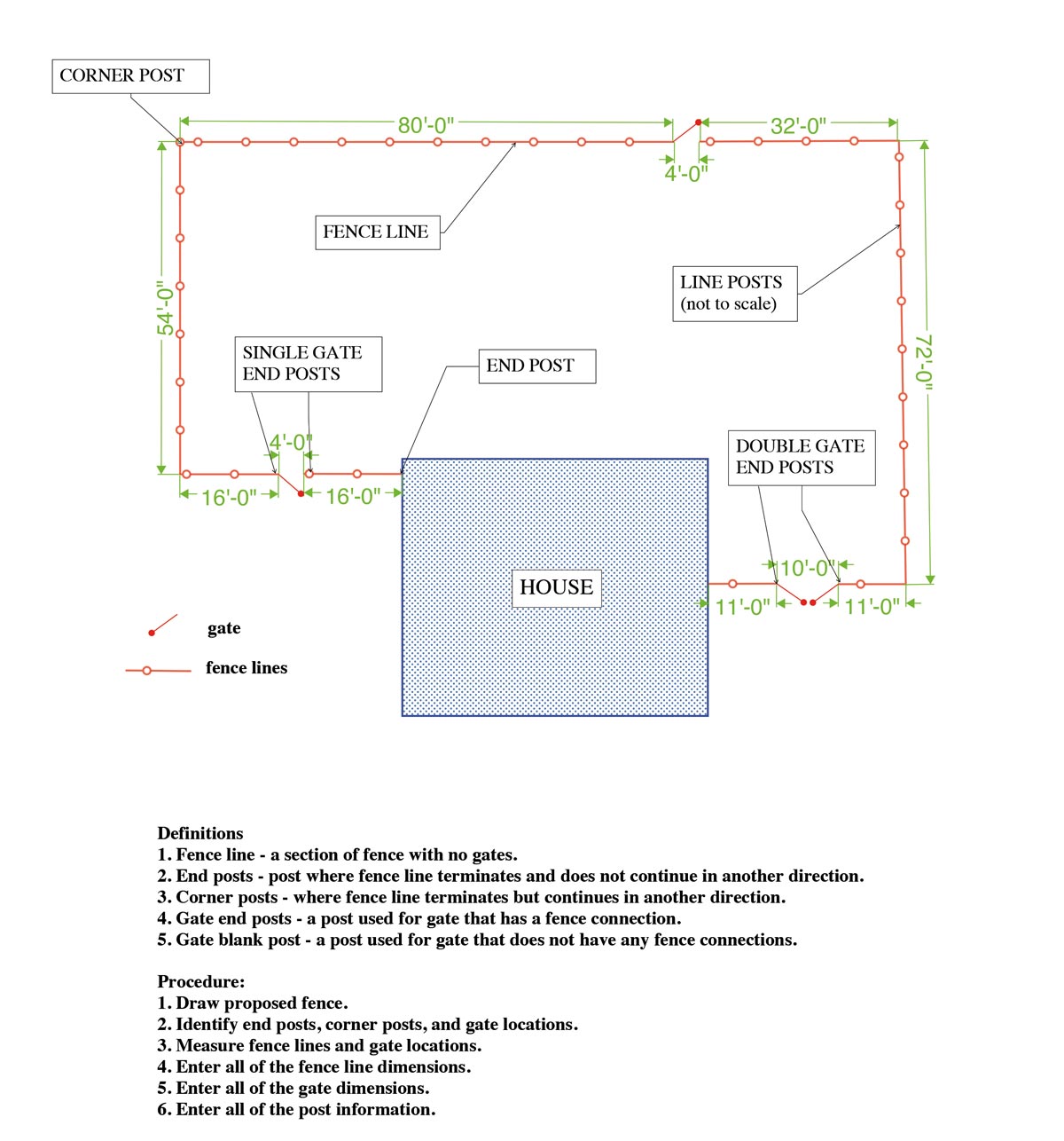 3 Rail Split Rail Fence Calculator